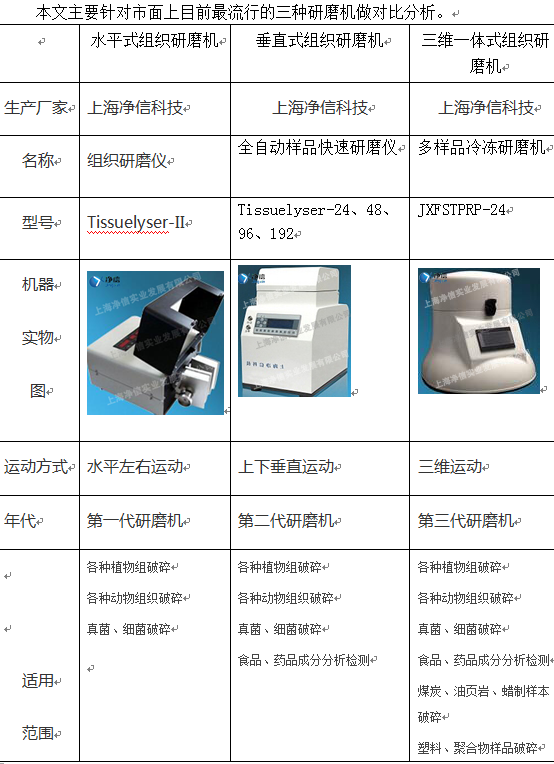 研磨机种类