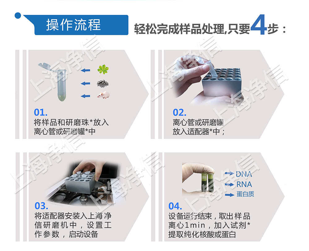 上海凈信組織研磨機助理中國海關抗擊非洲豬瘟?。?！